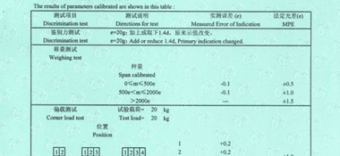 电子秤CNAS校准证书结果页展示2