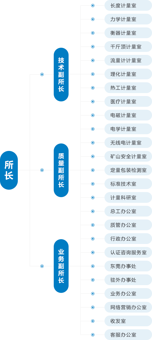 博计计量组织机构