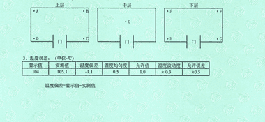 干燥箱CNAS校准证书结果页展示2